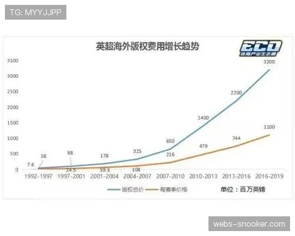 专访英超转播制作总监,揭秘“沉浸式音频”技术在新转播合同中的应用 专访英超转播制作总监,揭秘“沉浸式音频”技术在新转播合同中的应用